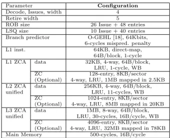 Table 3: Simulated machine parameters.