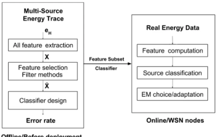 Fig. 1. Classification workflow.