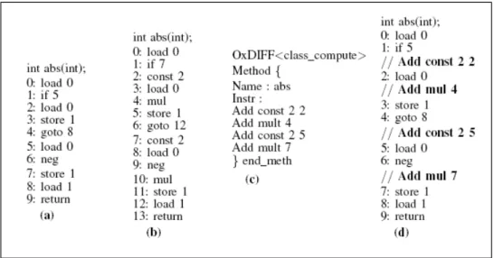 Figure 7: WP calculus on the modified function