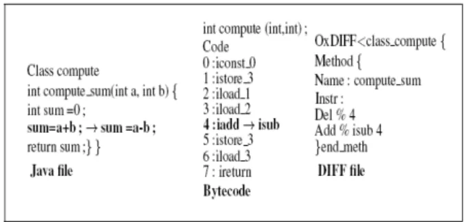 Figure 1: Architecture of EmbedDSU