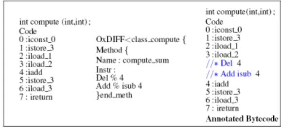 Figure 4: Bytecode annotation with update instructions