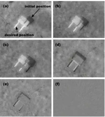 Fig. 11. Representation of the error (I - I ∗ ) during the positioning task and the magnification increasing in the same time.