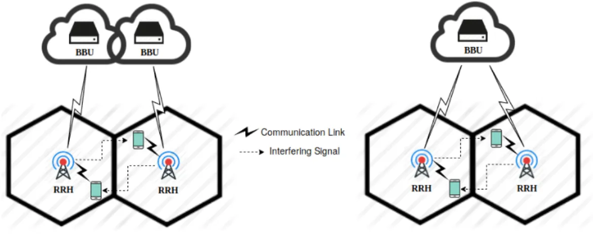 Fig. 1. Example of C-RAN approaches