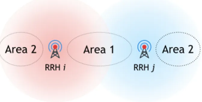Fig. 3. Conceptual representation of the simulation context.