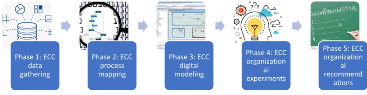 Figure 1.  Framework proposed