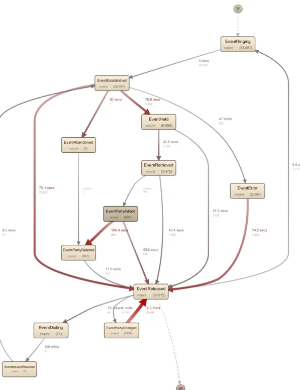Figure 5. Obtained Process Mapping Phase 3: ECC digital modeling 