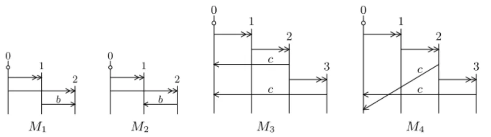 Fig. 2. Realizability vs. Implementability