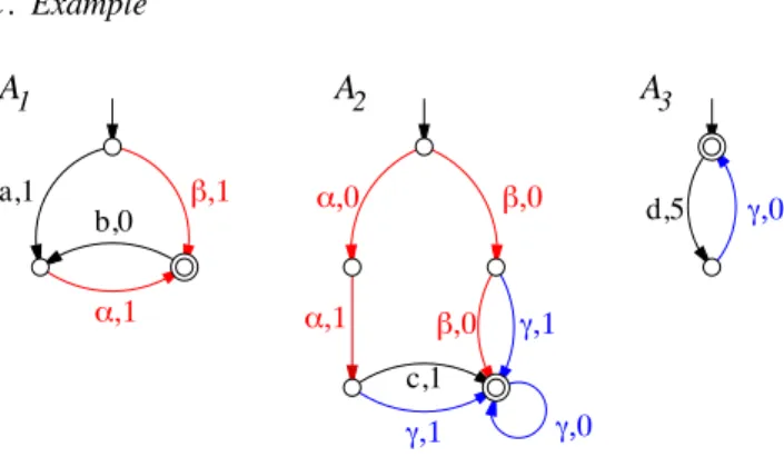 Fig. 1. The interaction graph of A = A 1 ×A 2 ×A 3 when Σ 1 ∩ Σ 3 ⊆ Σ 2 .