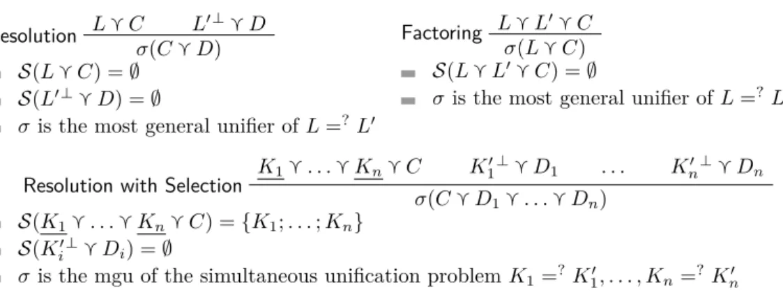 Figure 2 Resolution with Input Selection