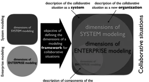 Figure 8 presents the consequences of these principles on the  basis of the big picture presented on Figure 7