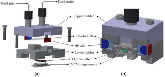 Figure 2. The concept of the complementary metal-oxide-semiconductor (CMOS)-based fluorescence  detector (46 mm × 30 mm × 10 mm)