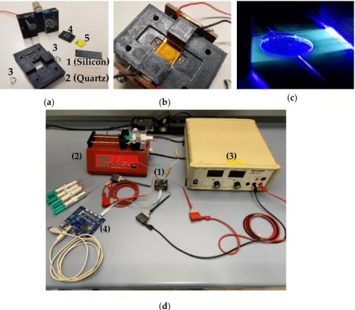 Figure 4. (a) Exploded view of the detection system before assemblage: (1) silicon fluidic cell; (2)  quartz fluidic cell; (3) 420 nm light emitting diodes (LEDs); (4) CMOS image sensor; (5) band pass  filter