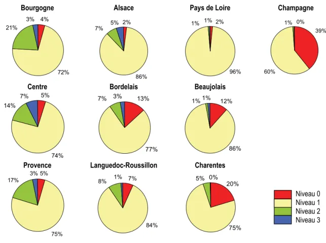 Figure 3-9. Distribution des niveaux de référence par région viticole en 2006                                                                   