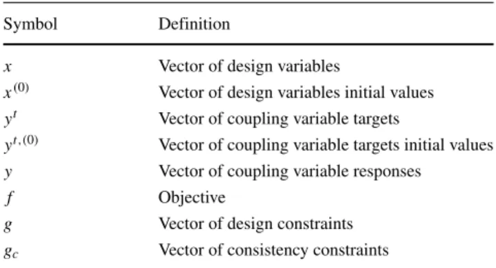 Fig. 5 Illustration of inconsistent solutions (M mot = 0) in the design space due to the technological limit of EMAs for TVC applications