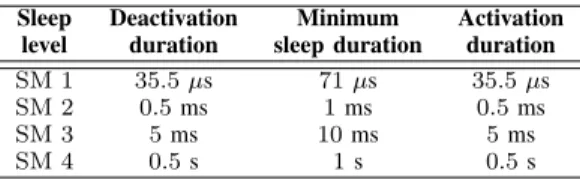 TABLE I: BS Sleep Modes Characteristics [3]. Sleep level Deactivationduration Minimum sleep duration Activationduration SM 1 35.5 µs 71 µs 35.5 µs SM 2 0.5 ms 1 ms 0.5 ms SM 3 5 ms 10 ms 5 ms SM 4 0.5 s 1 s 0.5 s