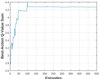 TABLE II: Simulation Parameters.