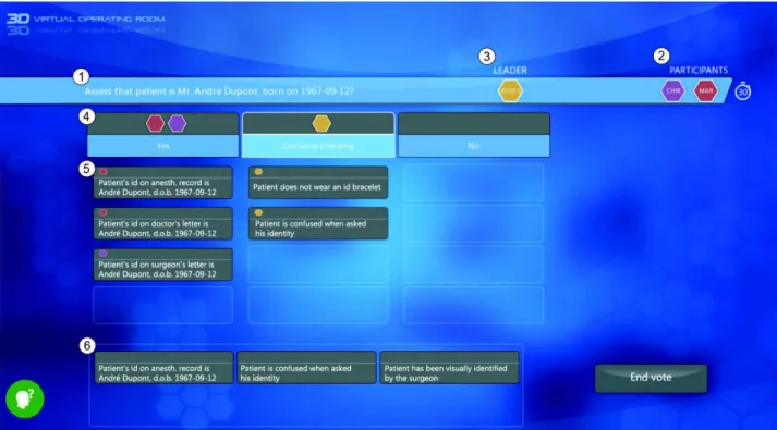 Fig. 2. The voting panel is an in-game activity where learners can express their opinions with the aim of reaching a consensus