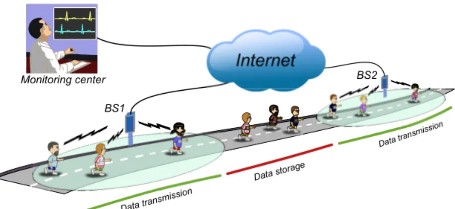 Figure 1. Illustration of disruption-tolerant ECG monitoring of marathon runners