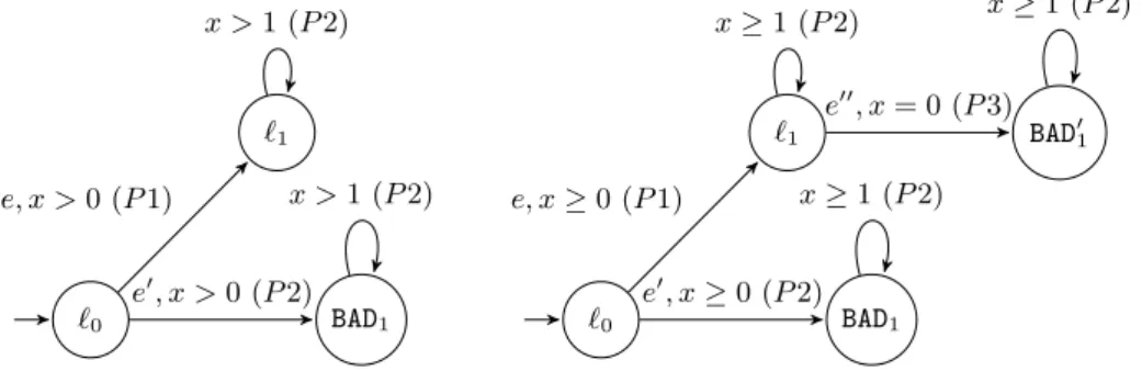 Fig. 1. Two timed games. Invariants are x ≤ 2 everywhere.