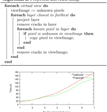 Figure 4: Execution times for traditional and pro- pro-posed pipelines (for same settings).