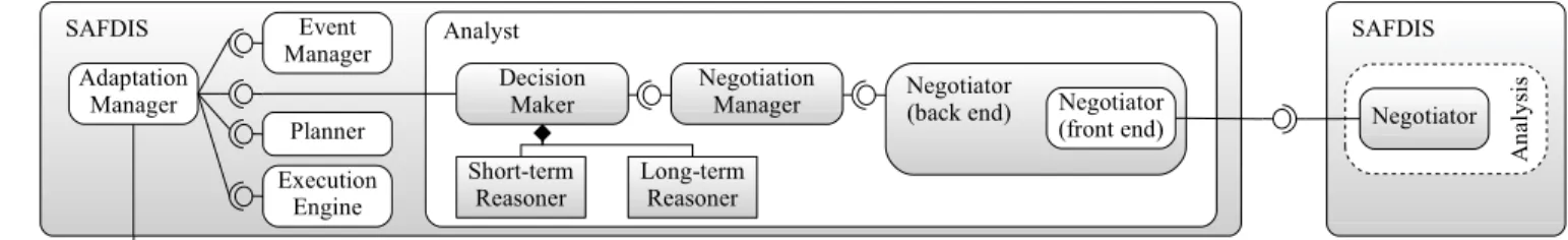 Figure 1. Analysis Component in the framework