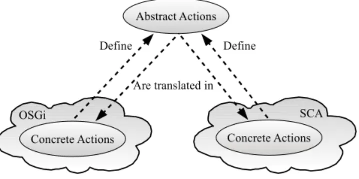 Figure 2. Planning Engine