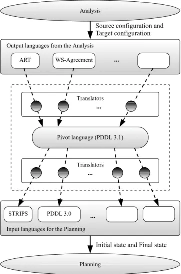 Figure 4. Translation between strategies and planning input