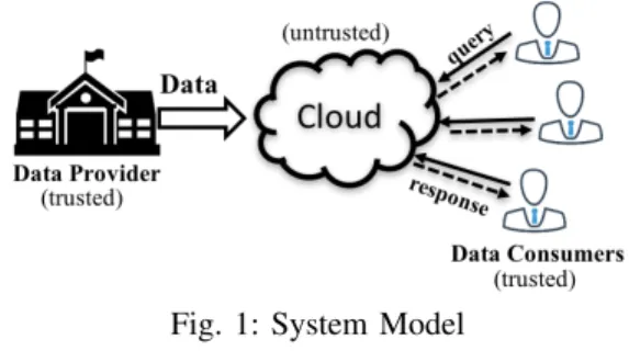 Fig. 1: System Model II. P ROBLEM D EFINITION