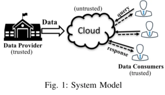 Fig. 1: System Model II. P ROBLEM D EFINITION