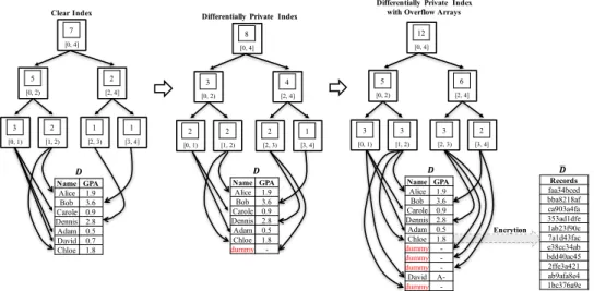Fig. 2: Sample Publication Considering the example from Figure 2, the index structure