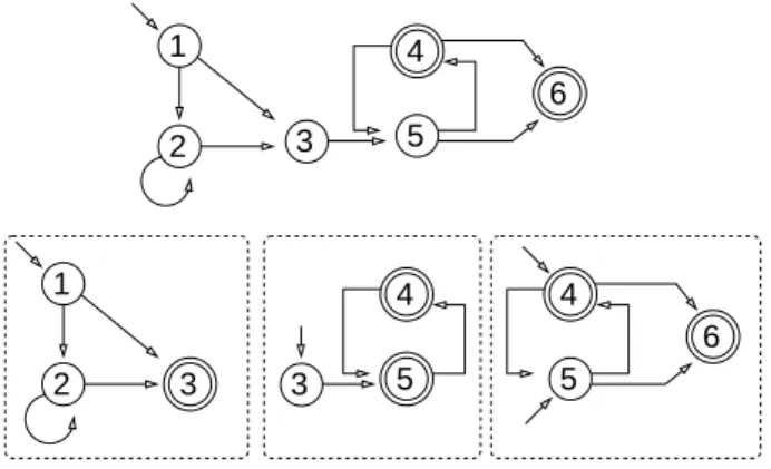 Figure 1: Automate et déoupage.