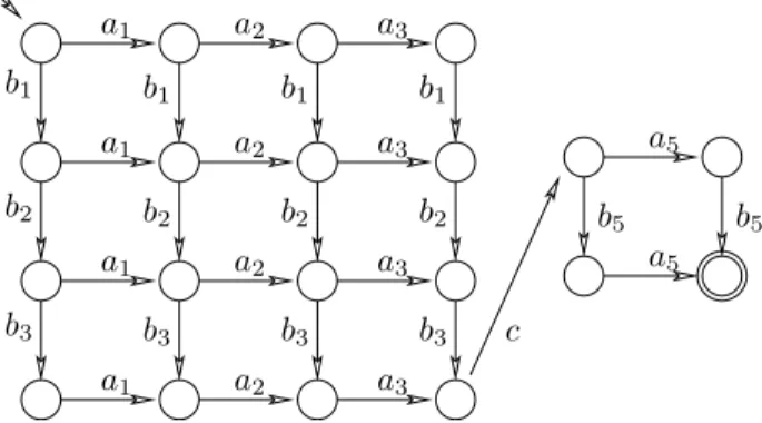 Figure 3: Diagnosti global de la gure 2 (événement