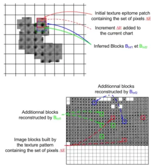 Fig. 1. Epitome (75x75) and ISD (75x75) generated from Barbara (512x512). Source: [10].