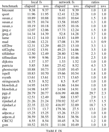 Fig. 3. Excerpt of the sha application
