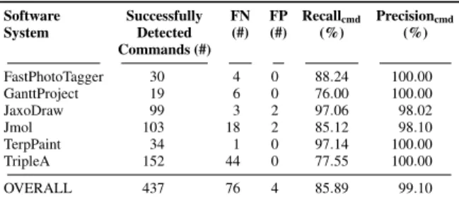Table 3. Command Detection Results