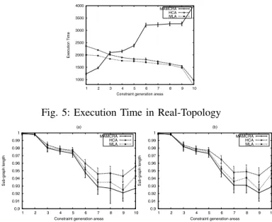 Fig. 3: Constraint generation areas