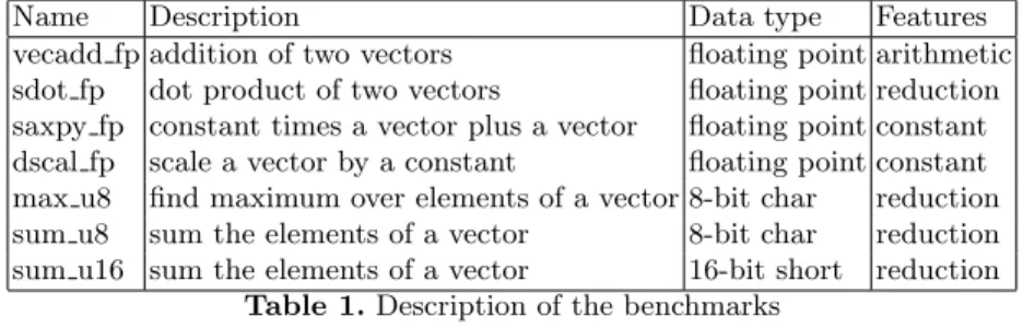 Table 1. Description of the benchmarks