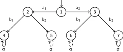 Fig. 2. Joint M L (all transitions) and M K (only solid transitions) that generates a language that is distributed observable but not unconditionally or conditionally co-observable.