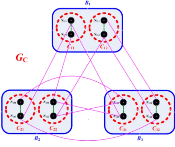 Fig. 1. An example auxiliary graph G c
