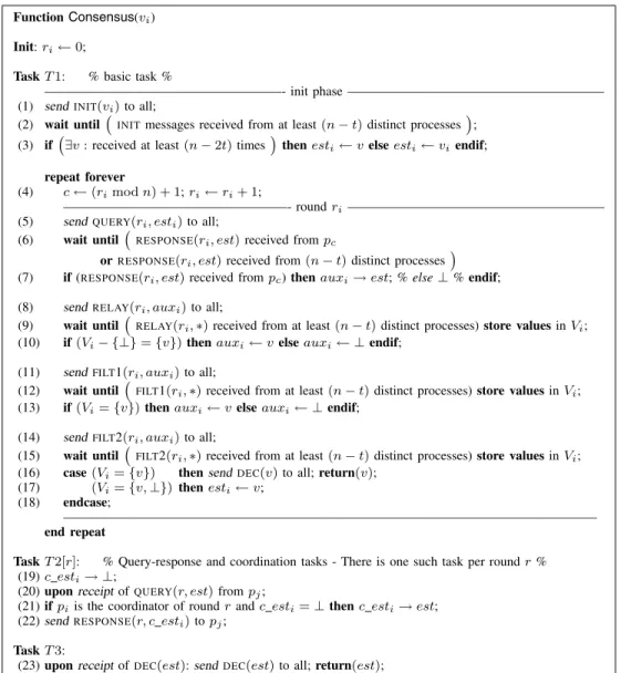 Figure 1. A Byzantine Consensus Protocol with 2t-winning