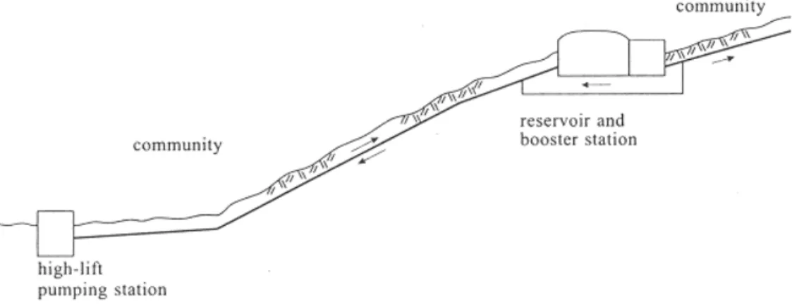 Figure 1.3 Diagram of surface reservoir used as an elevated reservoir, 1999 