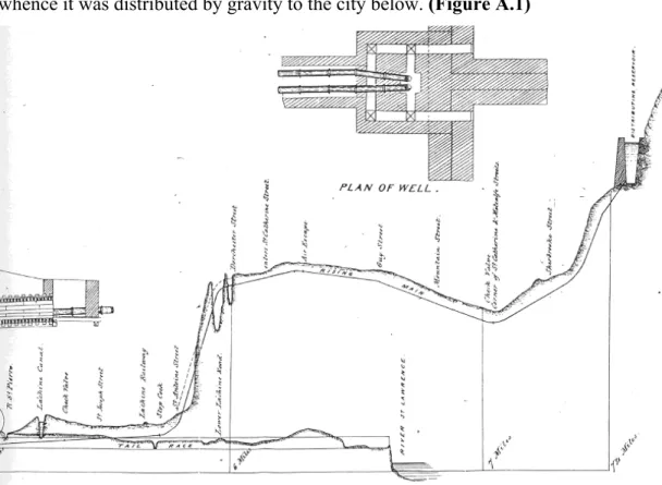 Figure 1.5 Longitudinal section of the aqueduct pumping main and tail race, 1854 