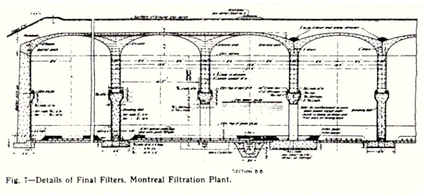 Figure 2.32 Atwater filtration plant: Section through reservoir for filtered water 