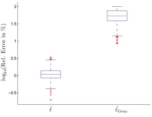 Figure 2: Empirical distribution of relative errors of ℓ b and ℓ b Genz when [l,u] = [0, ∞] 100 and n = 10 5 .