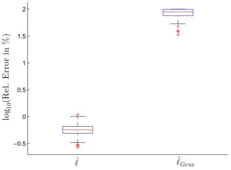 Table 3: Estimates of ℓ for [l,u] = [1, 2] d with ν = 10 using n = 10 5 replications.