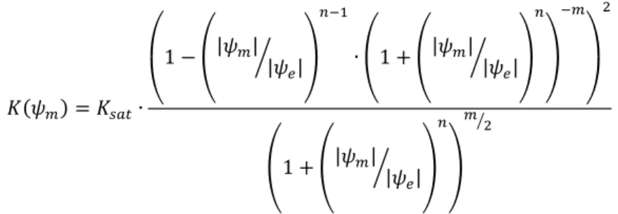 Tableau 11 : paramètres des modèles de Mualem-Van Genuchten pour la pouzzolane, méthode de Wind