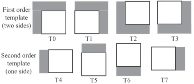 Figure 3 displays an example of adaptive block processing order based on the proposed priority cost function.