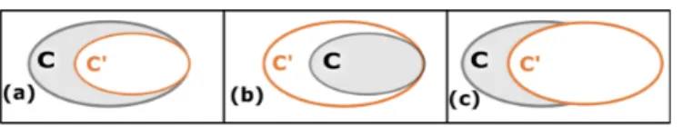 Fig. 3: Faulty constraint.