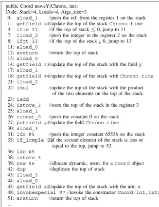 Figure 1. Example in Java source code