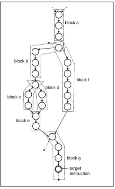 Figure 3. Constraint blocks